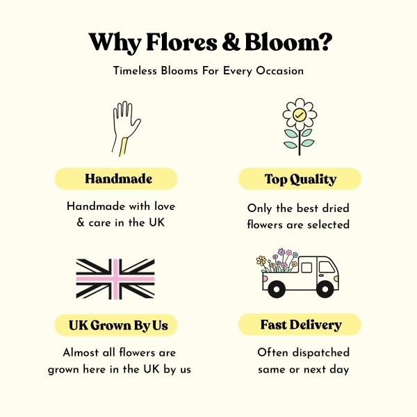 Flores & Bloom brand graphic showing four icons for top quality, handmade craftsmanship, fast delivery and UK-grown flowers, with the heading 'Why Flores & Bloom?'